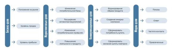 структура