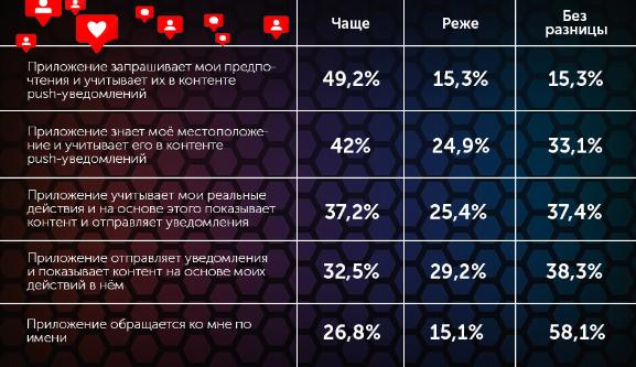 типы персонализации сообщений