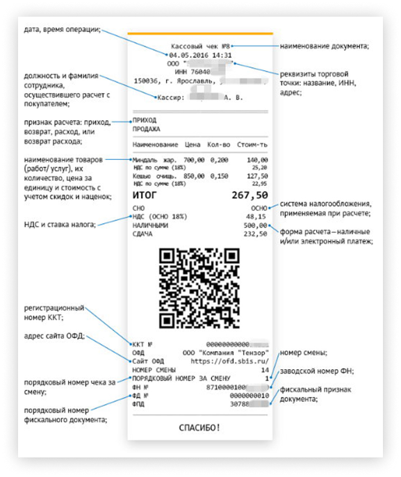 Фд касса. Номер ККТ на кассовом чеке. Расшифровка кассового чека ФД. Номер ККМ на чеке.