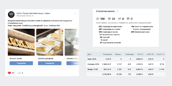 Как продавать в социальной сети ВКонтакте