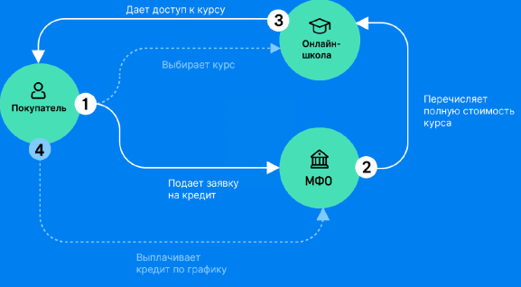 Схема оплаты