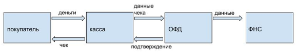 схема